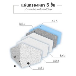 Jumper Kids หน้ากากป้องกันฝุ่น แพ้เกสร แพ้อากาศ มาตราฐาน KN95 ป้องกันฝุ่น PM 2.5 ได้อย่างดี